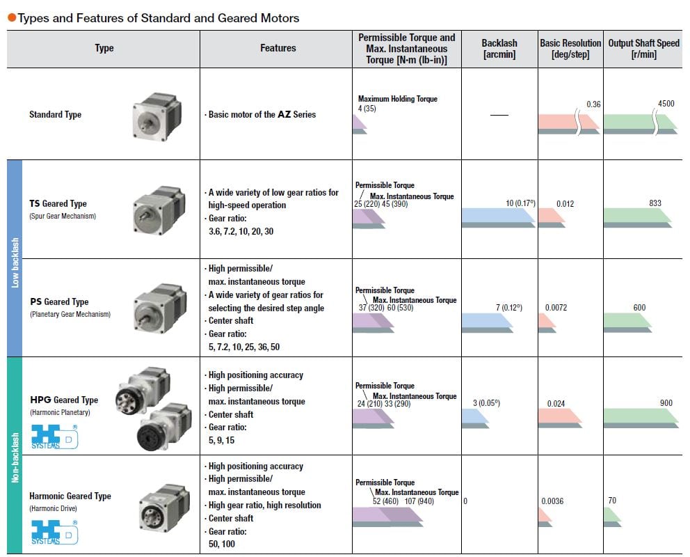 Gear Basics Backlash vs Lost Motion
